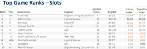 Read more about the article May 2023 North American iGame Performance